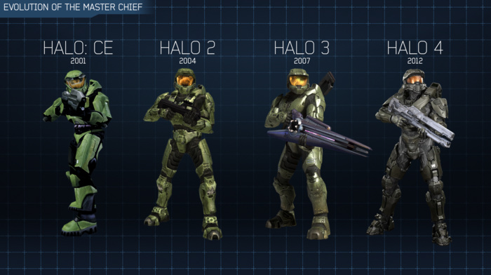 video games, Halo